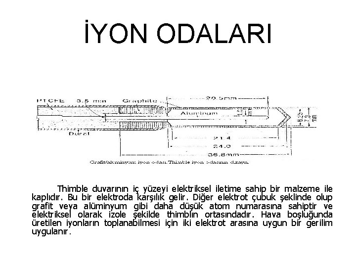 İYON ODALARI Thimble duvarının iç yüzeyi elektriksel iletime sahip bir malzeme ile kaplıdır. Bu