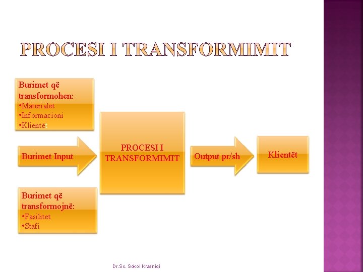 Burimet që transformohen: • Materialet • Informacioni • Klientët Burimet Input PROCESI I TRANSFORMIMIT