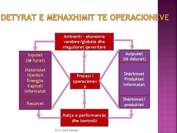 DETYRAT E MENAXHIMIT TE OPERACIONEVE Ambienti – ekonomia vendore/globale dhe rregulloret qeveritare Autputet (të