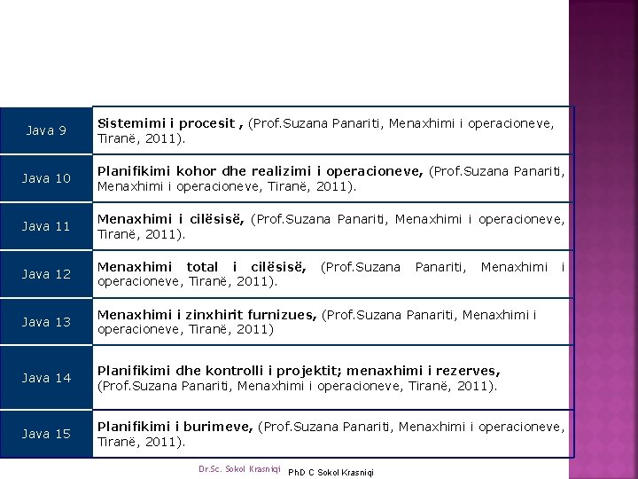 Java 9 Sistemimi i procesit , (Prof. Suzana Panariti, Menaxhimi i operacioneve, Tiranë, 2011).