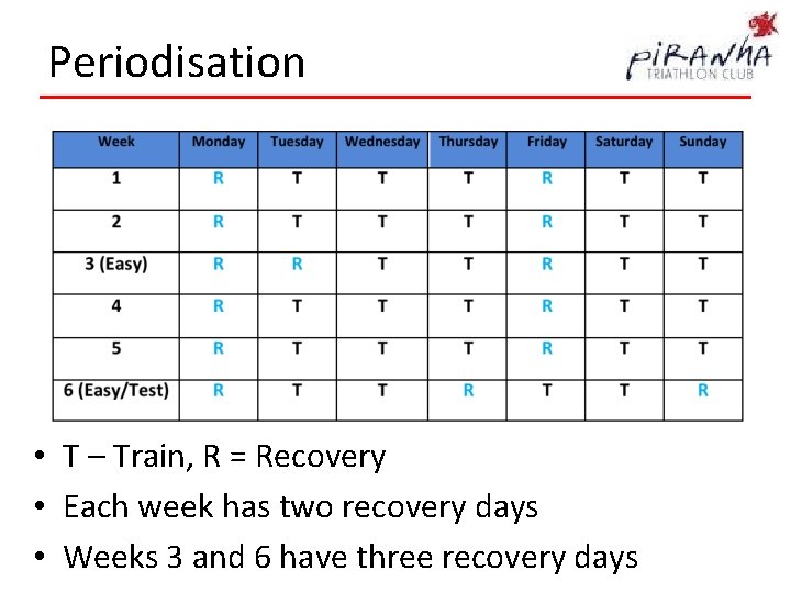 Periodisation • T – Train, R = Recovery • Each week has two recovery