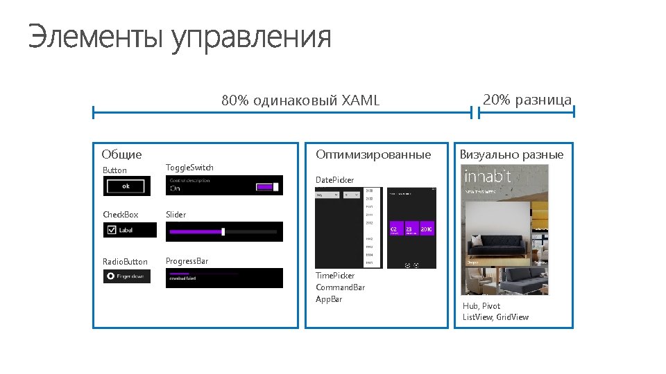 80% одинаковый XAML Общие Button Toggle. Switch Check. Box Slider Radio. Button Progress. Bar