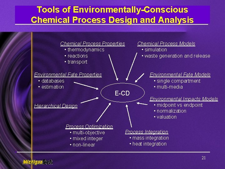 Tools of Environmentally-Conscious Chemical Process Design and Analysis Chemical Process Properties • thermodynamics •