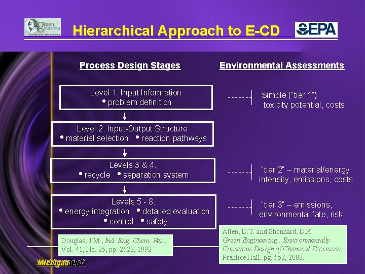 Hierarchical Approach to E-CD Process Design Stages Environmental Assessments Level 1. Input Information problem