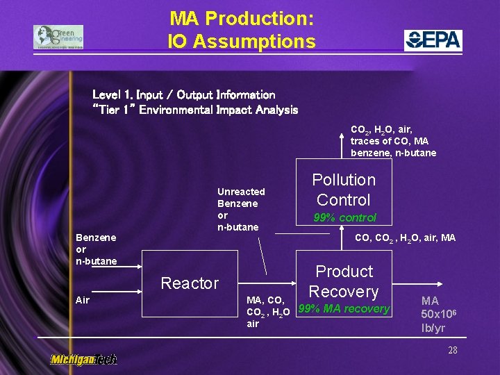 MA Production: IO Assumptions Level 1. Input / Output Information “Tier 1” Environmental Impact