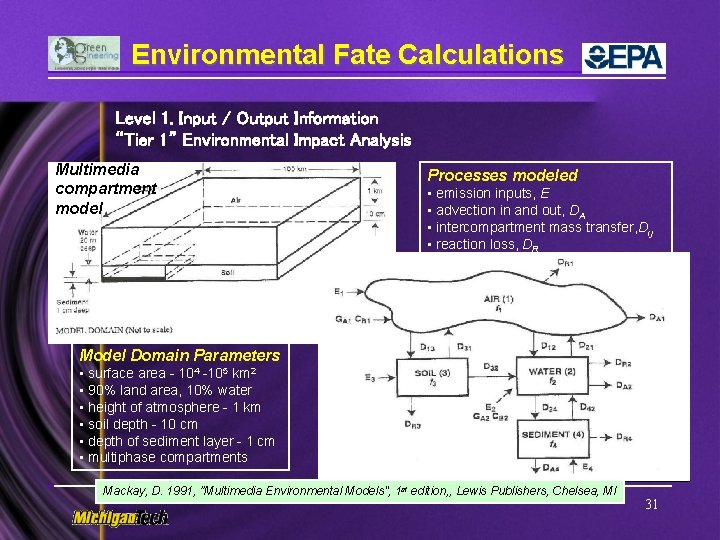 Environmental Fate Calculations Level 1. Input / Output Information “Tier 1” Environmental Impact Analysis