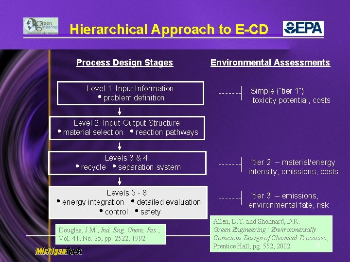 Hierarchical Approach to E-CD Process Design Stages Environmental Assessments Level 1. Input Information problem