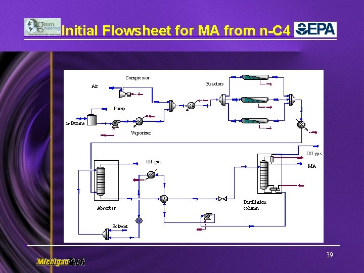 Initial Flowsheet for MA from n-C 4 Compressor Reactors Air Pump n-Butane Vaporizer Off-gas