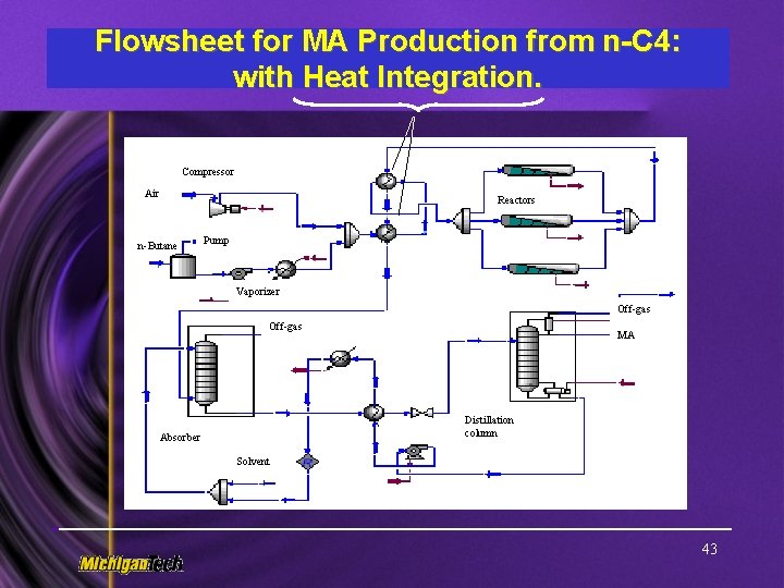 Flowsheet for MA Production from n-C 4: with Heat Integration. Compressor Air Reactors n-Butane