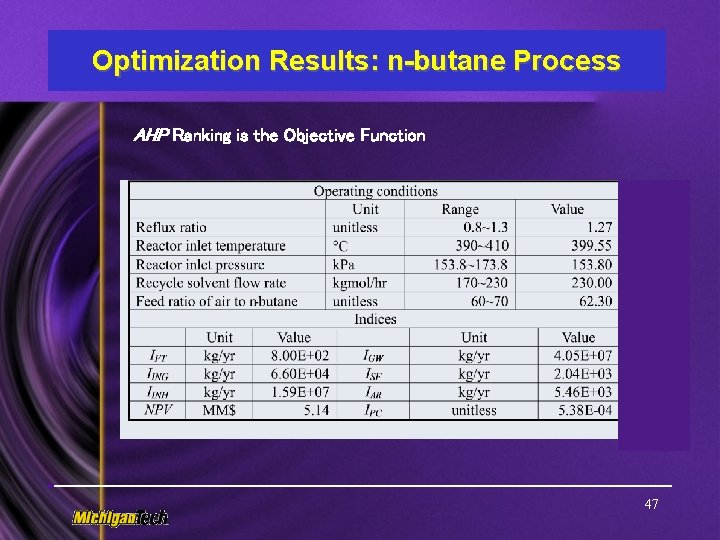 Optimization Results: n-butane Process AHP Ranking is the Objective Function 47 