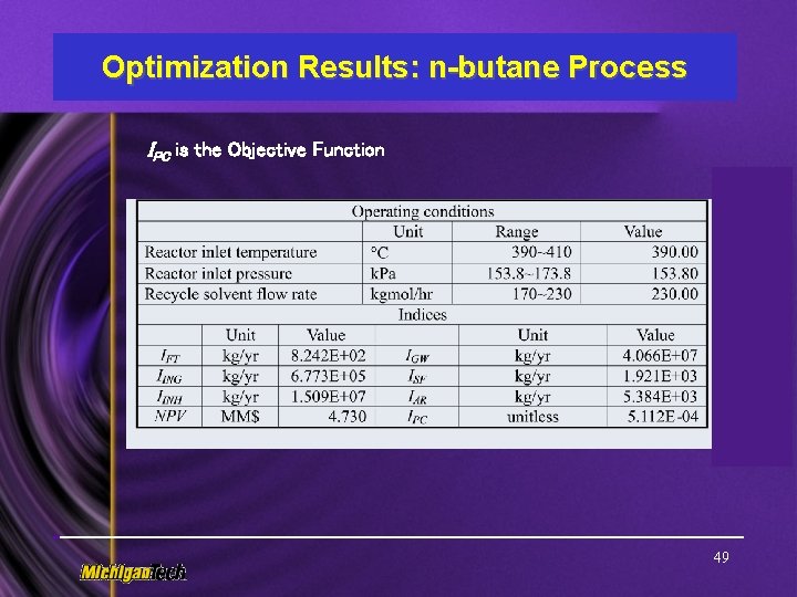 Optimization Results: n-butane Process IPC is the Objective Function 49 