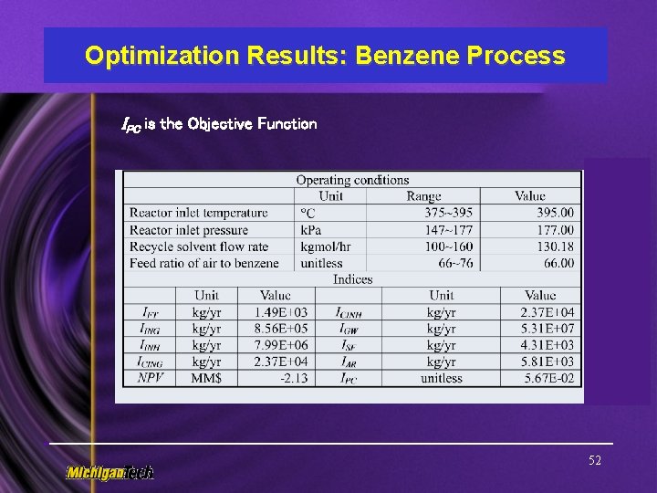 Optimization Results: Benzene Process IPC is the Objective Function 52 