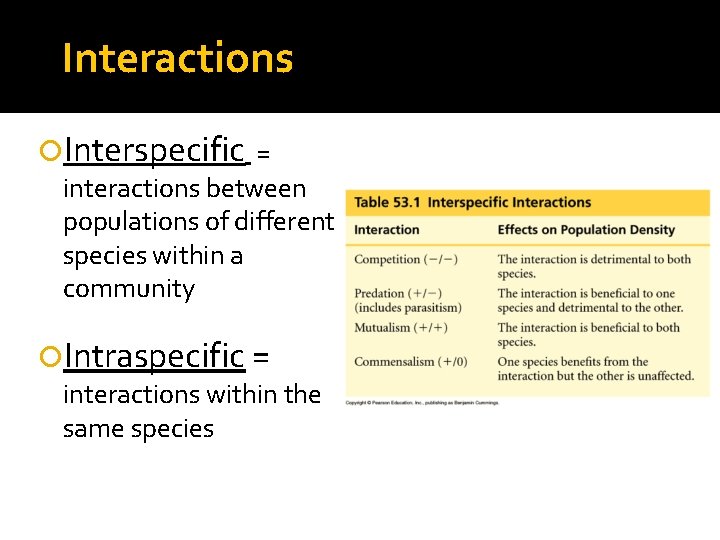 Interactions Interspecific = interactions between populations of different species within a community Intraspecific =