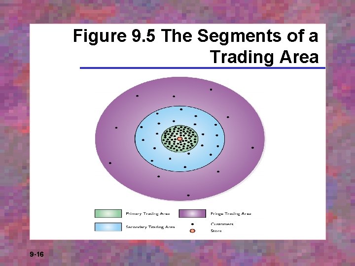 Figure 9. 5 The Segments of a Trading Area 9 -16 