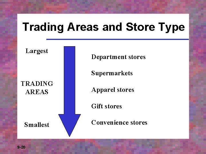 Trading Areas and Store Type Largest Department stores Supermarkets TRADING AREAS Apparel stores Gift