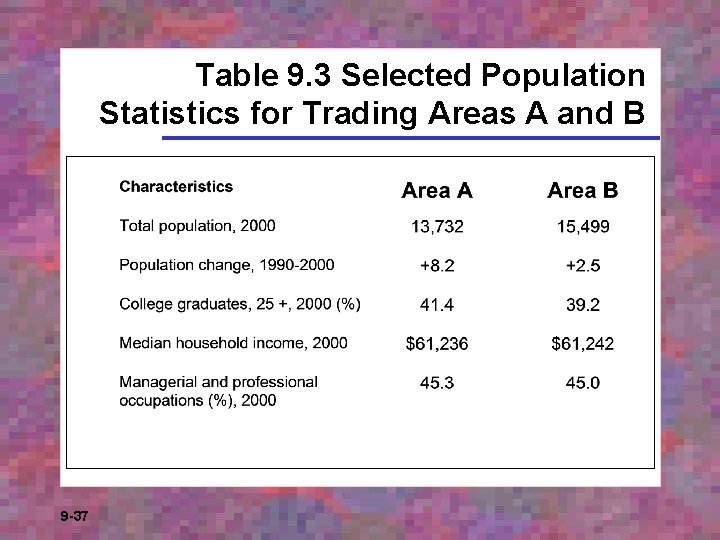 Table 9. 3 Selected Population Statistics for Trading Areas A and B 9 -37