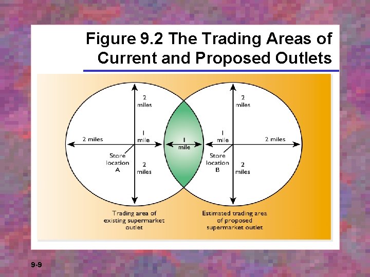 Figure 9. 2 The Trading Areas of Current and Proposed Outlets 9 -9 