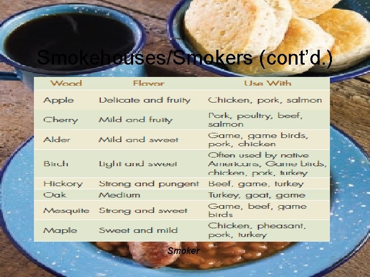 Smokehouses/Smokers (cont’d. ) Smoker 