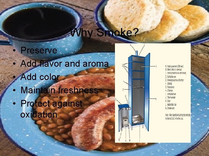Why Smoke? • • • Preserve Add flavor and aroma Add color Maintain freshness