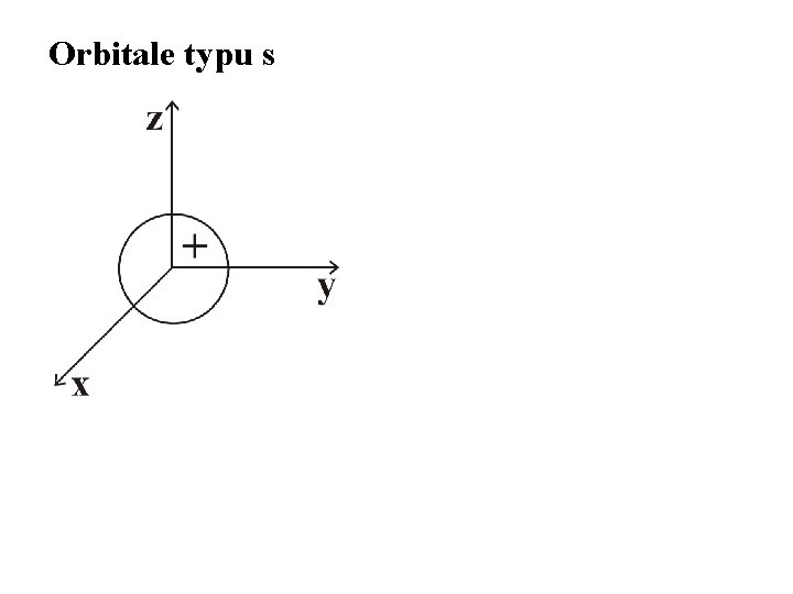 Orbitale typu s 