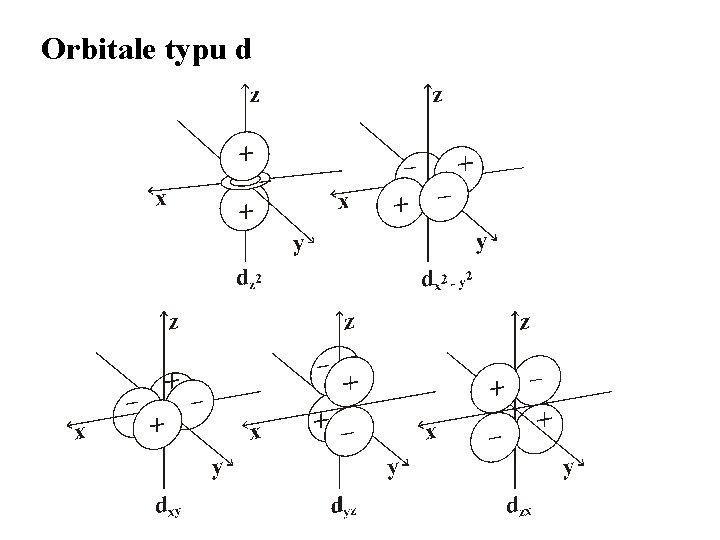 Orbitale typu d 