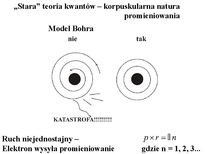 „Stara” teoria kwantów – korpuskularna natura promieniowania Model Bohra Ruch niejednostajny – Elektron wysyła