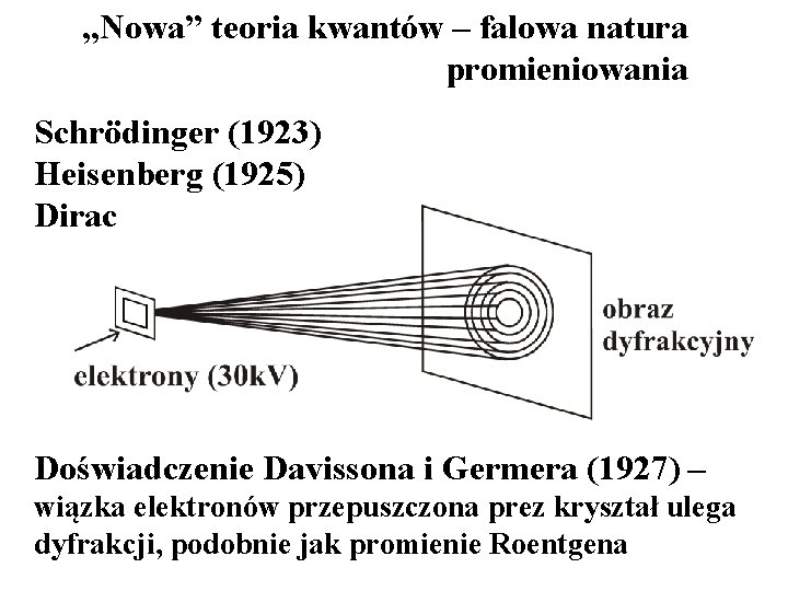 „Nowa” teoria kwantów – falowa natura promieniowania Schrödinger (1923) Heisenberg (1925) Dirac Doświadczenie Davissona