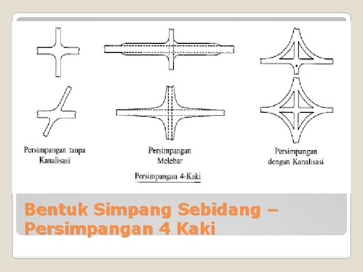 Bentuk Simpang Sebidang – Persimpangan 4 Kaki 