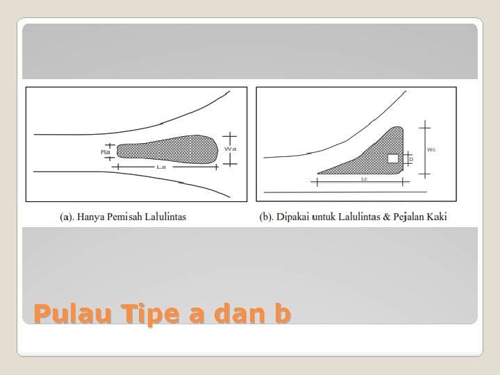 Pulau Tipe a dan b 