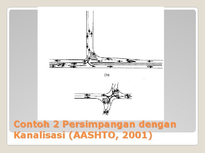 Contoh 2 Persimpangan dengan Kanalisasi (AASHTO, 2001) 