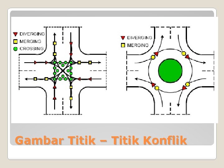 Gambar Titik – Titik Konflik 