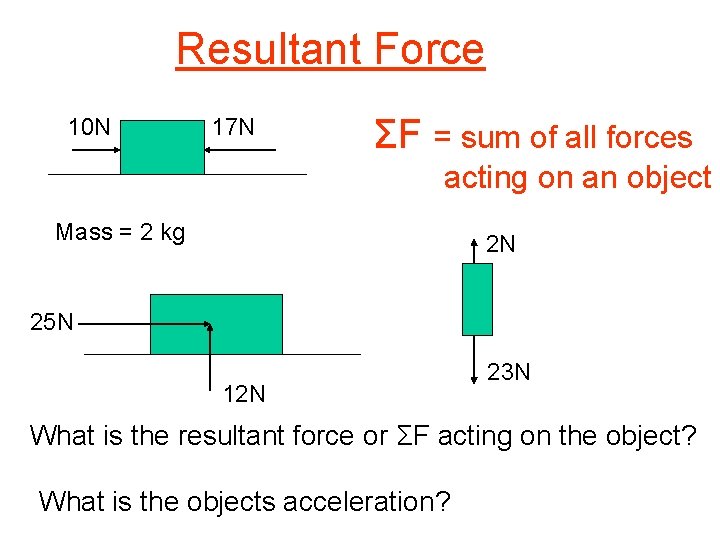 Resultant Force 10 N 17 N ΣF = sum of all forces acting on