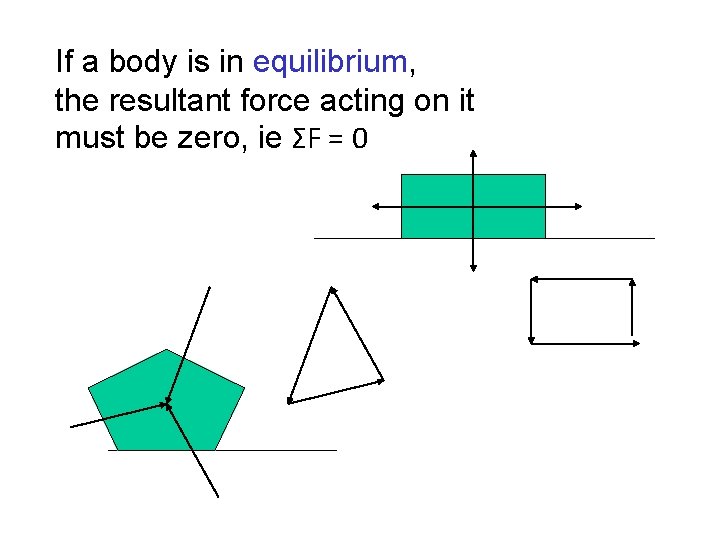 If a body is in equilibrium, the resultant force acting on it must be