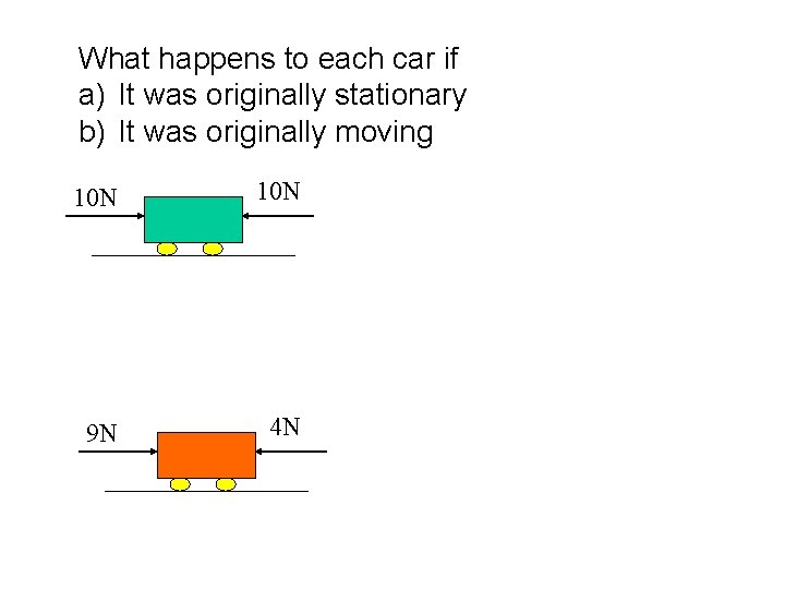 What happens to each car if a) It was originally stationary b) It was