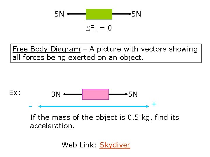 5 N 5 N Fx = 0 Free Body Diagram – A picture with