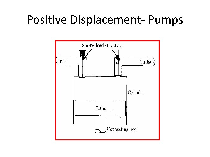 Positive Displacement- Pumps 