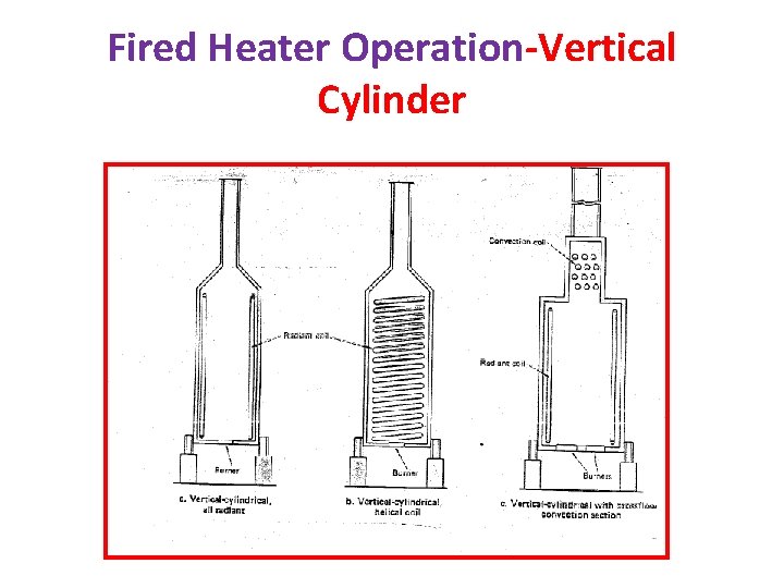 Fired Heater Operation-Vertical Cylinder 