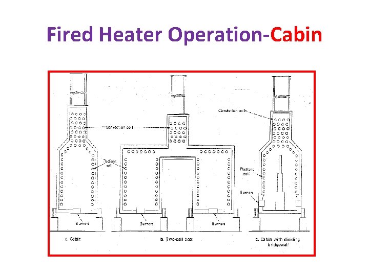 Fired Heater Operation-Cabin 