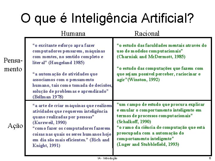 O que é Inteligência Artificial? Humana Pensamento Ação Racional “o excitante esforço apra fazer