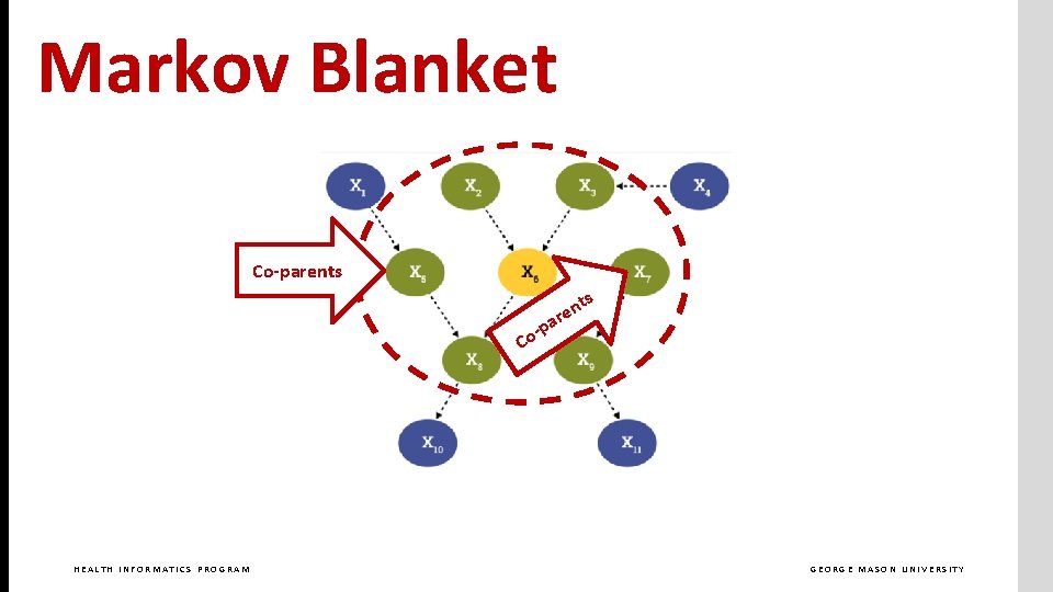 Markov Blanket Co-parents ts n e r a -p Co HEALTH INFORMATICS PROGRAM GEORGE