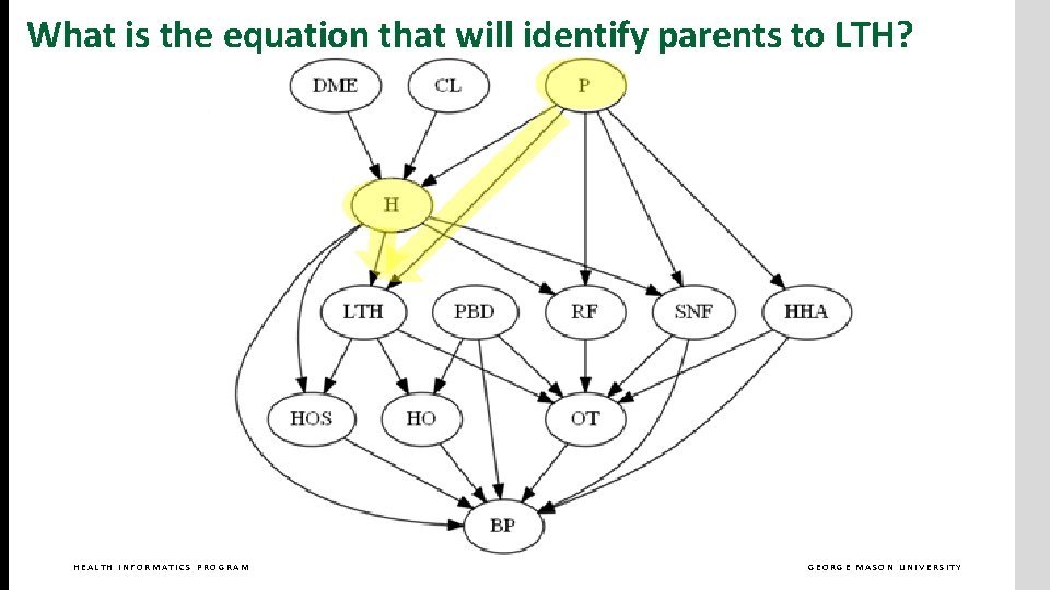 What is the equation that will identify parents to LTH? HEALTH INFORMATICS PROGRAM GEORGE