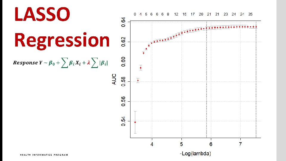 LASSO Regression HEALTH INFORMATICS PROGRAM GEORGE MASON UNIVERSITY 