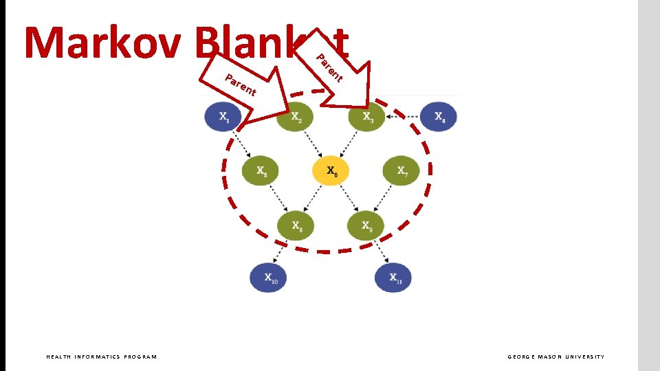 ren HEALTH INFORMATICS PROGRAM t nt Pa re Pa Markov Blanket GEORGE MASON UNIVERSITY