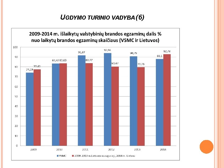 UGDYMO TURINIO VADYBA (6) 