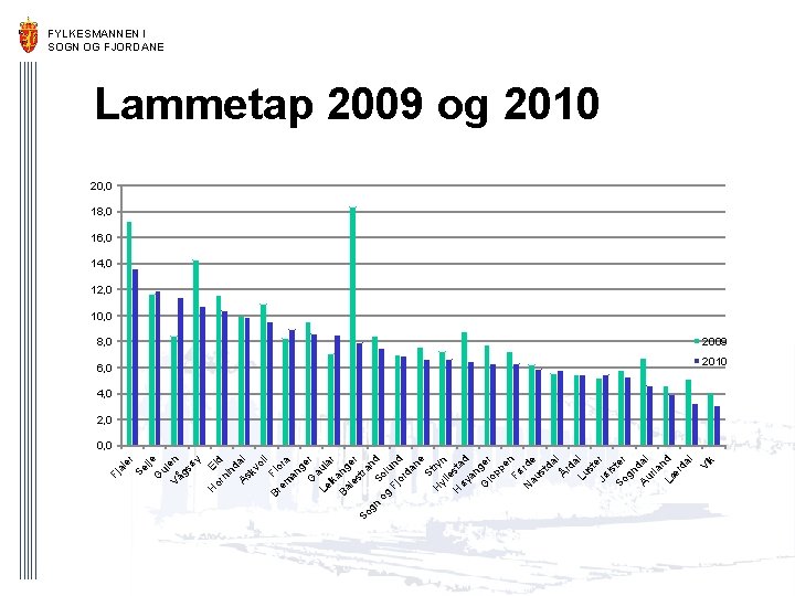 lje er 6, 0 k 8, 0 Vi ul Vå en gs øy H