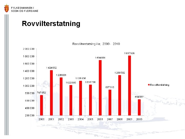 FYLKESMANNEN I SOGN OG FJORDANE Rovvilterstatning 