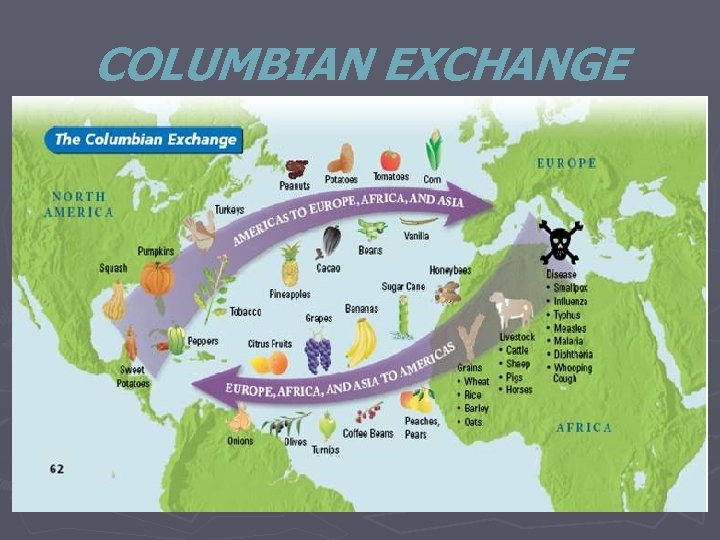 COLUMBIAN EXCHANGE 