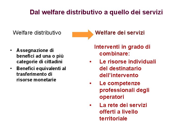 Dal welfare distributivo a quello dei servizi Welfare distributivo • Assegnazione di benefici ad