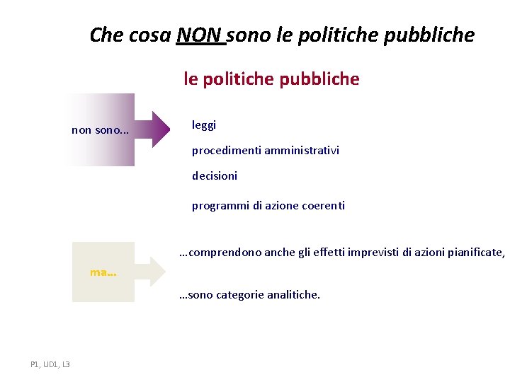 Che cosa NON sono le politiche pubbliche non sono. . . leggi procedimenti amministrativi