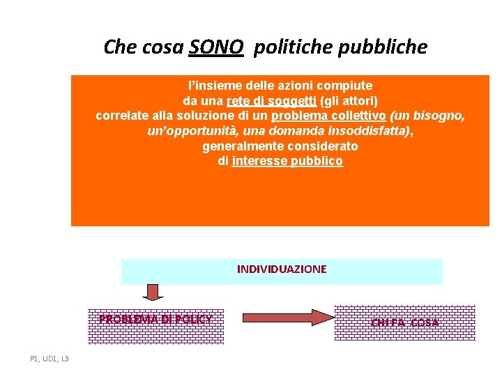 Che cosa SONO politiche pubbliche l’insieme delle azioni compiute da una rete di soggetti